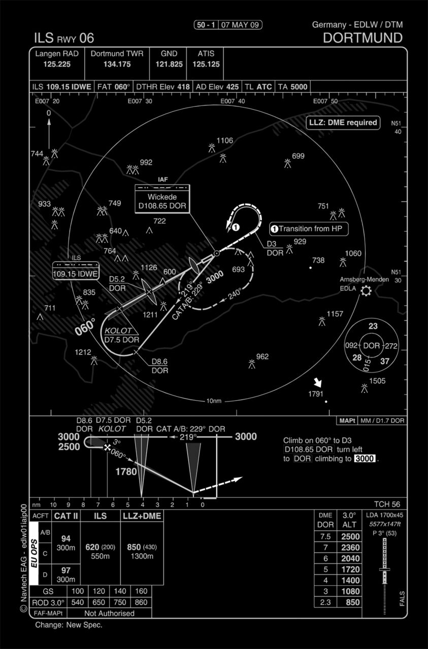 Solución a la medida